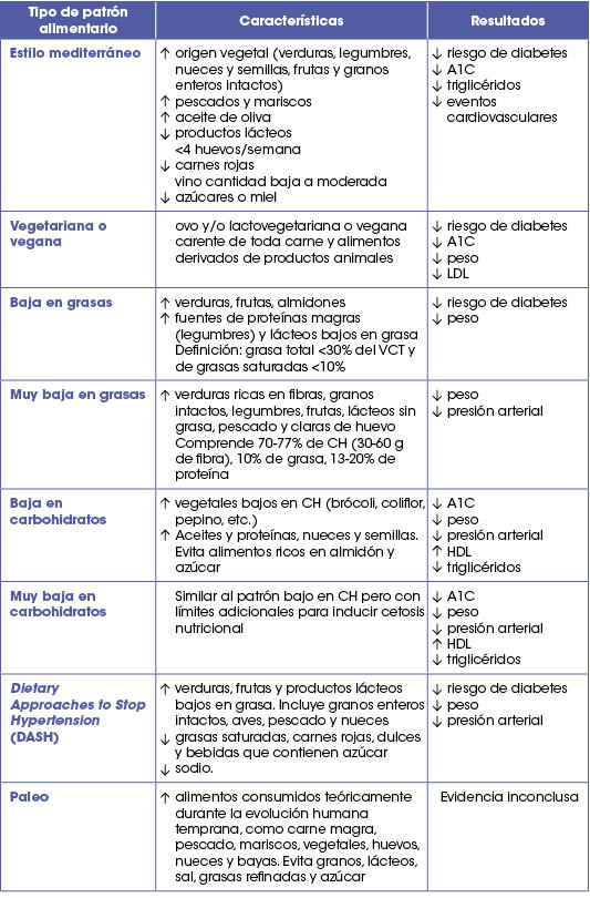 esquema sintomas